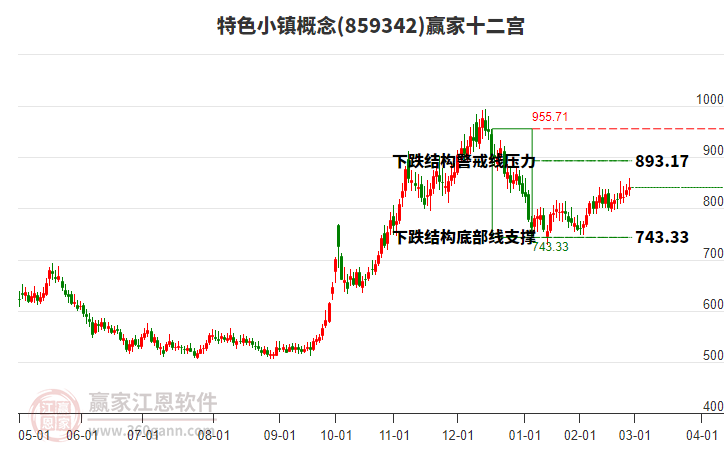 859342特色小鎮(zhèn)贏家十二宮工具