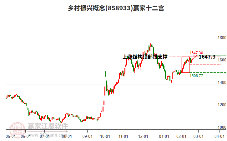 858933鄉(xiāng)村振興贏家十二宮工具 858933鄉(xiāng)村振興贏家十二宮工具