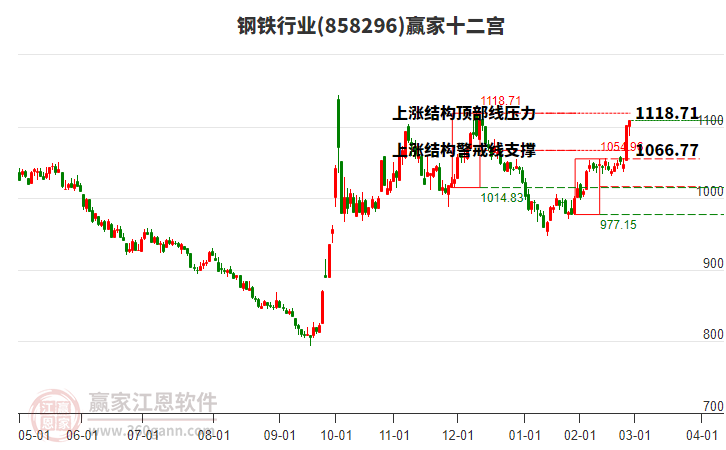 858296鋼鐵贏家十二宮工具