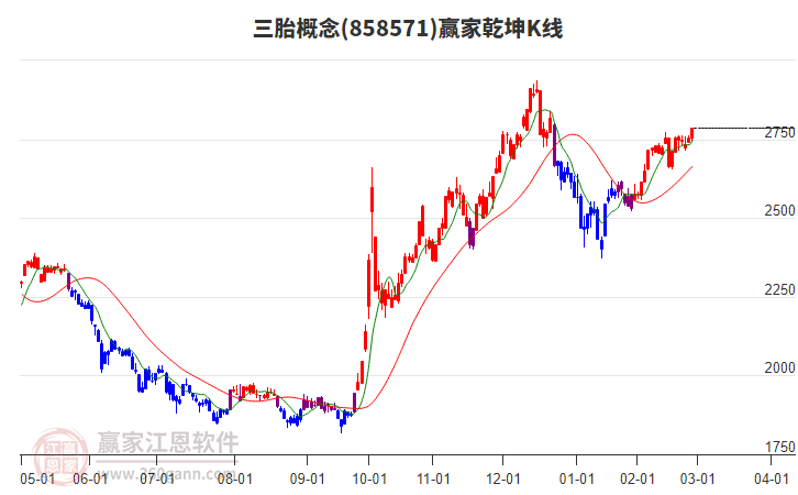 858571三胎贏家乾坤K線工具