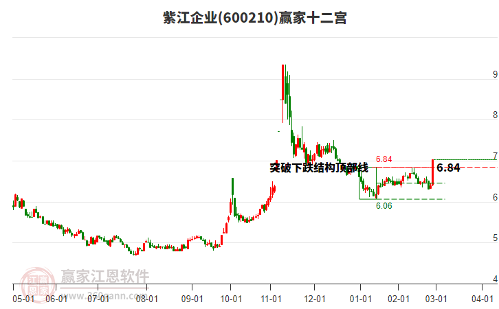 600210紫江企業(yè)贏家十二宮工具