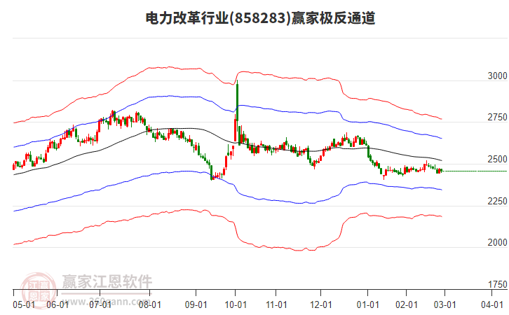 858283電力改革贏家極反通道工具 858283電力改革贏家極反通道工具