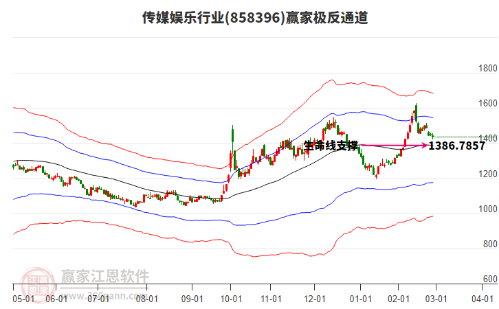 858396傳媒娛樂(lè)贏家極反通道工具