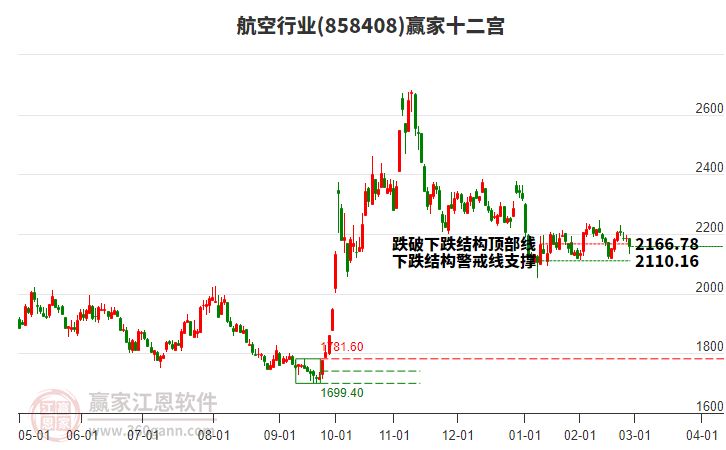 858408航空贏家十二宮工具 858408航空贏家十二宮工具