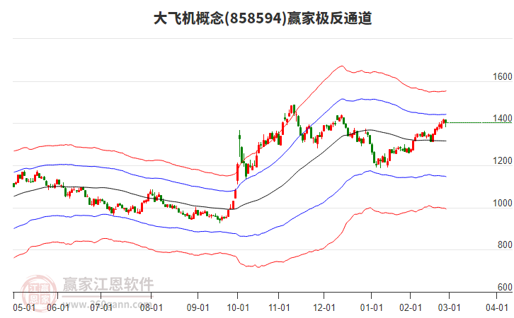 858594大飛機贏家極反通道工具 858594大飛機贏家極反通道工具