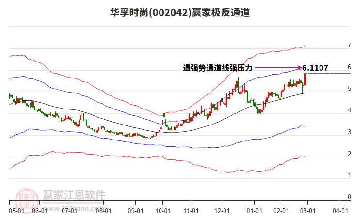 002042華孚時尚贏家極反通道工具