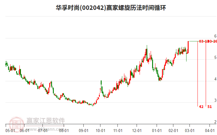 002042華孚時尚螺旋歷法時間循環(huán)工具