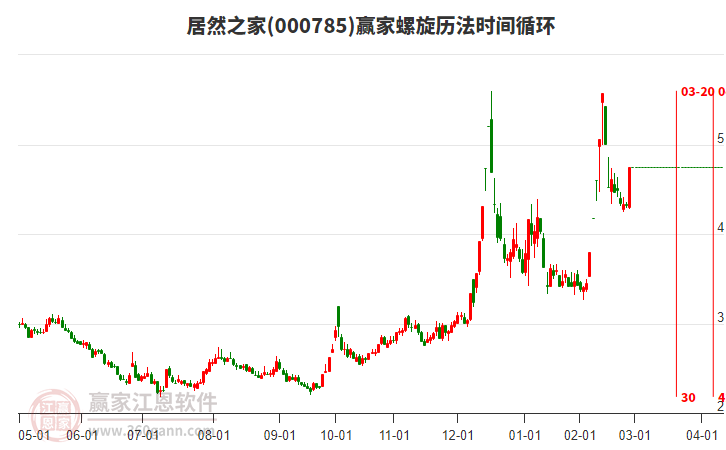 000785居然之家螺旋歷法時間循環(huán)工具