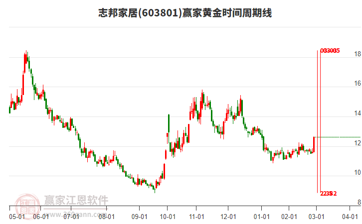 志邦家居 志邦家居