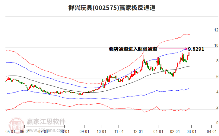 002575群興玩具贏家極反通道工具