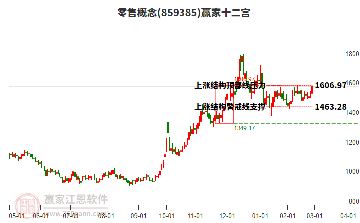 859385零售贏家十二宮工具 859385零售贏家十二宮工具