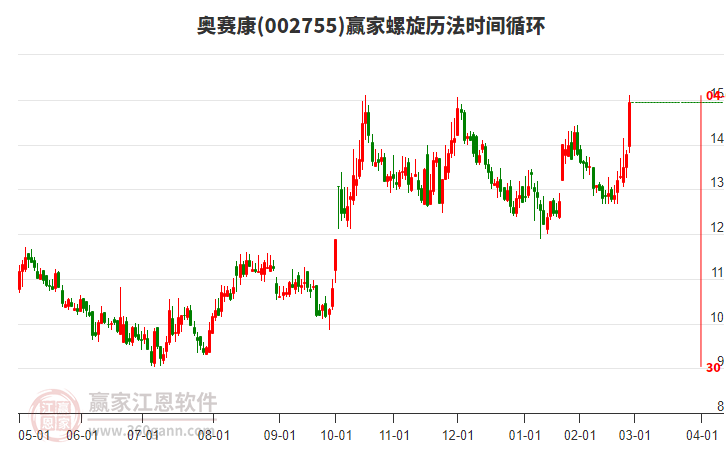 002755奧賽康螺旋歷法時(shí)間循環(huán)工具