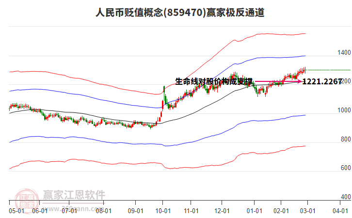 859470人民幣貶值贏家極反通道工具
