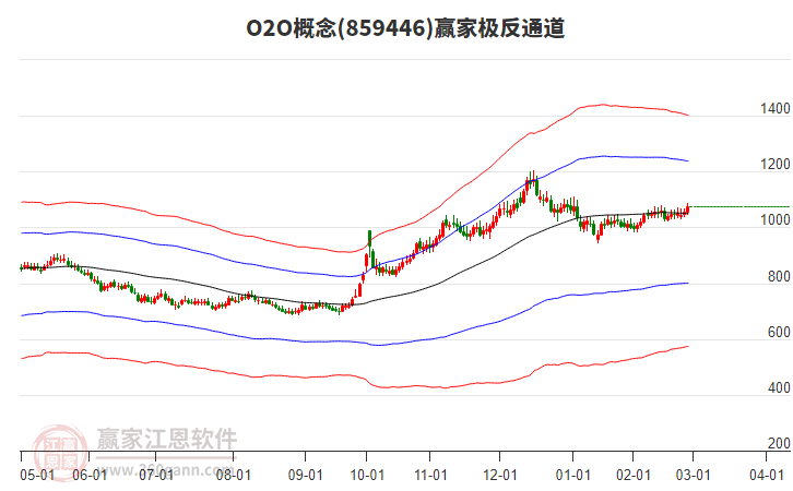 859446O2O贏家極反通道工具 859446O2O贏家極反通道工具