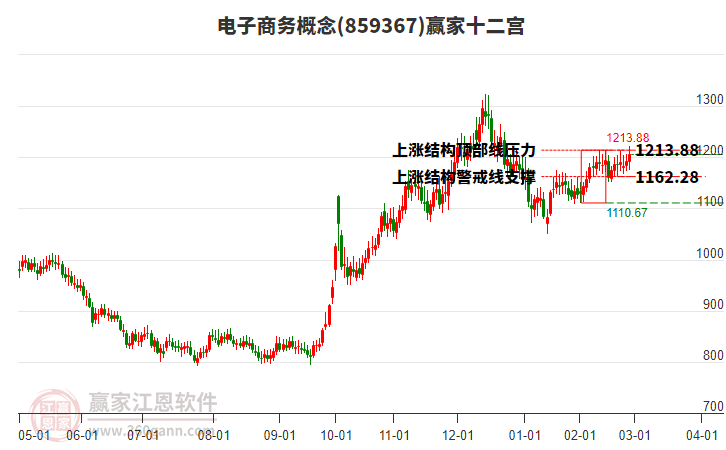 859367電子商務(wù)贏家十二宮工具 859367電子商務(wù)贏家十二宮工具