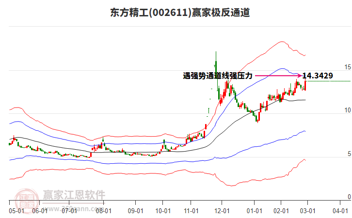 002611東方精工贏家極反通道工具 002611東方精工贏家極反通道工具