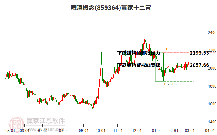 859364啤酒贏家十二宮工具