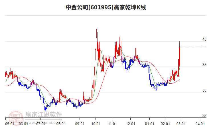中金公司 中金公司