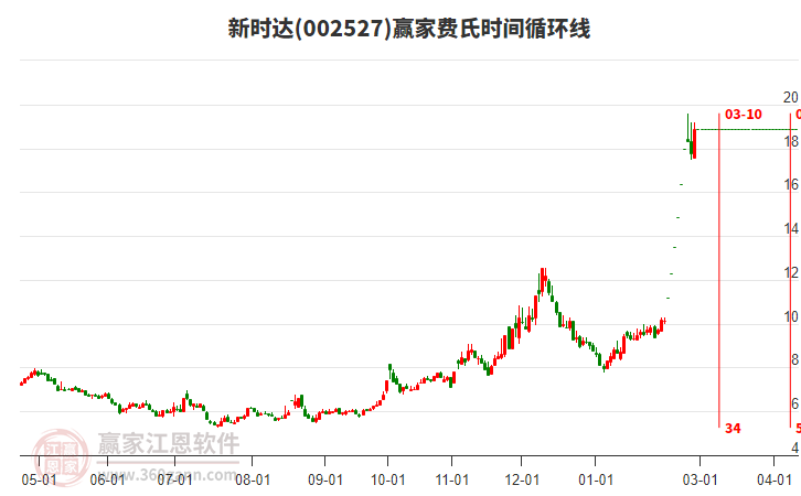 新時(shí)達(dá) 新時(shí)達(dá)