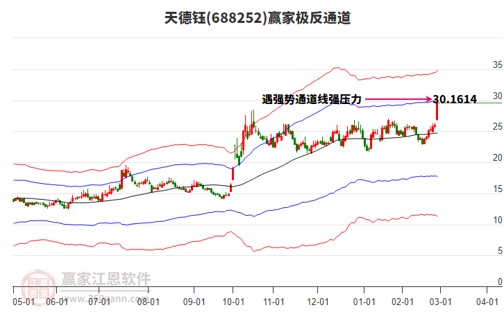 688252天德鈺贏家極反通道工具