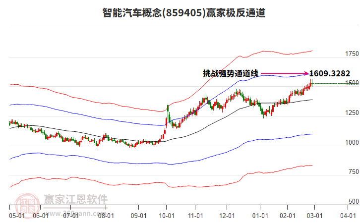 859405智能汽車(chē)贏家極反通道工具 859405智能汽車(chē)贏家極反通道工具