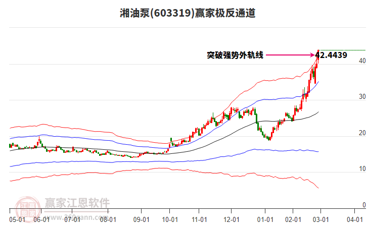 603319湘油泵贏家極反通道工具