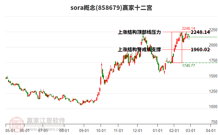 858679sora贏家十二宮工具