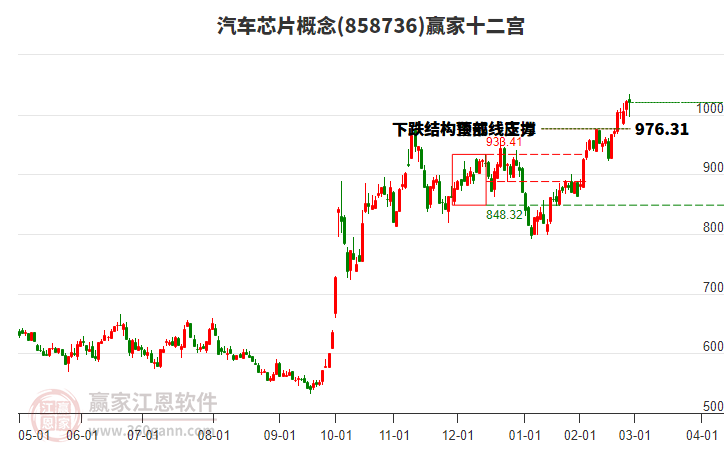 858736汽車芯片贏家十二宮工具