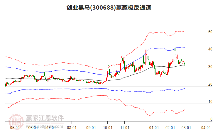創(chuàng)業(yè)黑馬 創(chuàng)業(yè)黑馬
