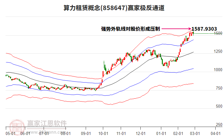 858647算力租賃贏家極反通道工具