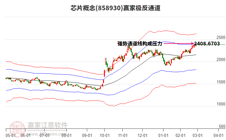 858930芯片贏家極反通道工具