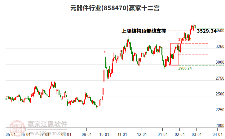 858470元器件贏家十二宮工具 858470元器件贏家十二宮工具