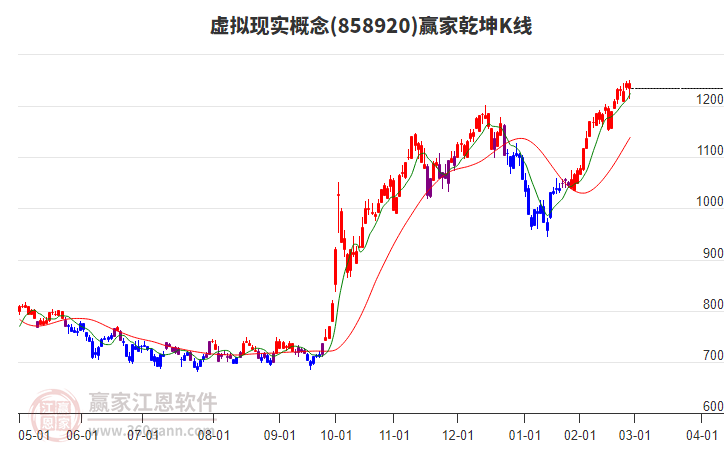 858920虛擬現(xiàn)實贏家乾坤K線工具 858920虛擬現(xiàn)實贏家乾坤K線工具
