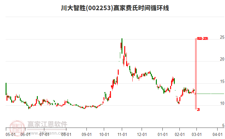 川大智勝 川大智勝