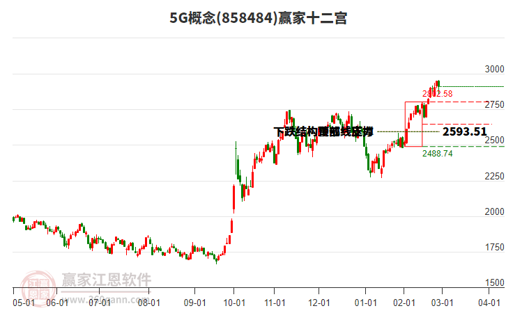 8584845G贏家十二宮工具