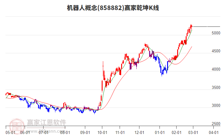 機(jī)器人 機(jī)器人