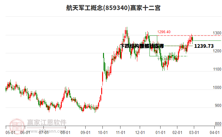 859340航天軍工贏家十二宮工具