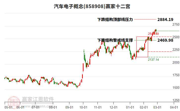 858908汽車電子贏家十二宮工具