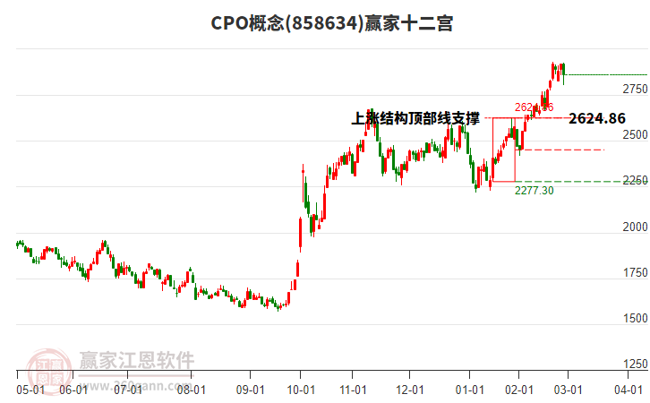 858634CPO贏家十二宮工具 858634CPO贏家十二宮工具