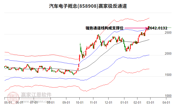 858908汽車(chē)電子贏家極反通道工具 858908汽車(chē)電子贏家極反通道工具