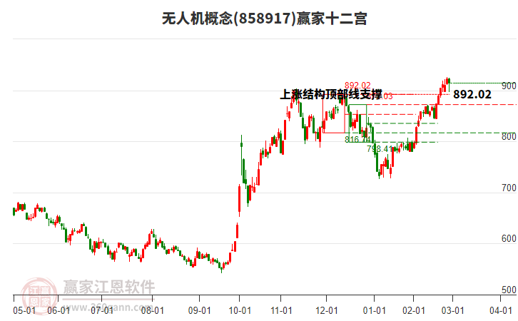 858917無(wú)人機(jī)贏家十二宮工具