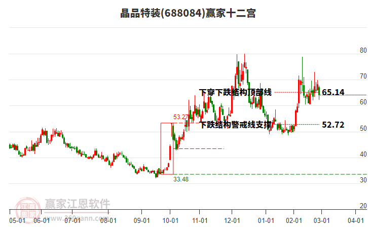 688084晶品特裝贏家十二宮工具