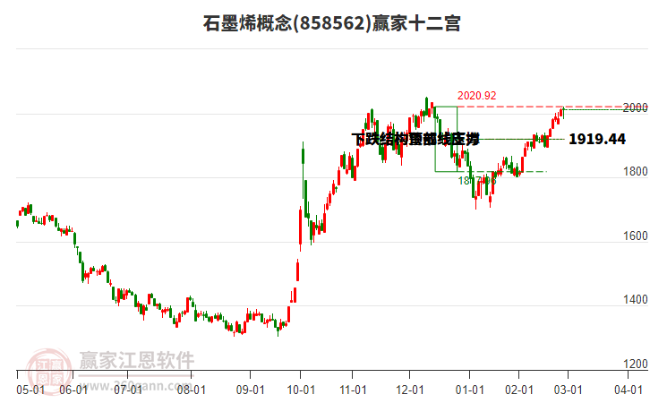 858562石墨烯贏家十二宮工具