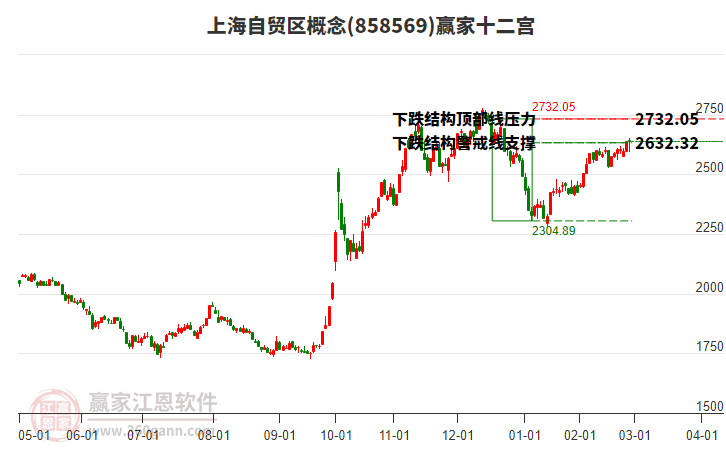 858569上海自貿(mào)區(qū)贏家十二宮工具