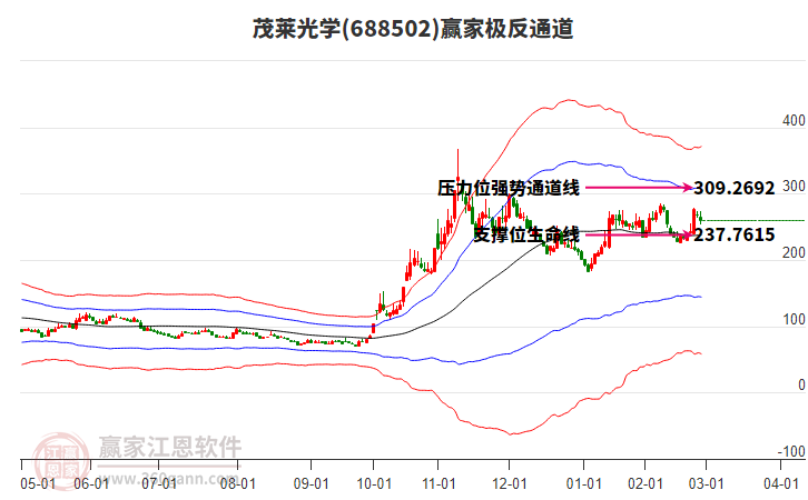 688502茂萊光學(xué)贏家極反通道工具