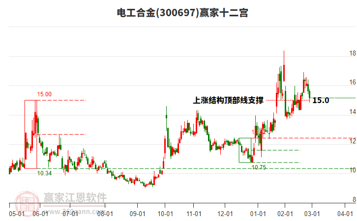 電工合金 電工合金