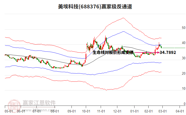688376美?？萍稼A家極反通道工具