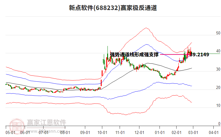 688232新點(diǎn)軟件贏家極反通道工具