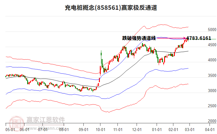 858561充電樁贏家極反通道工具