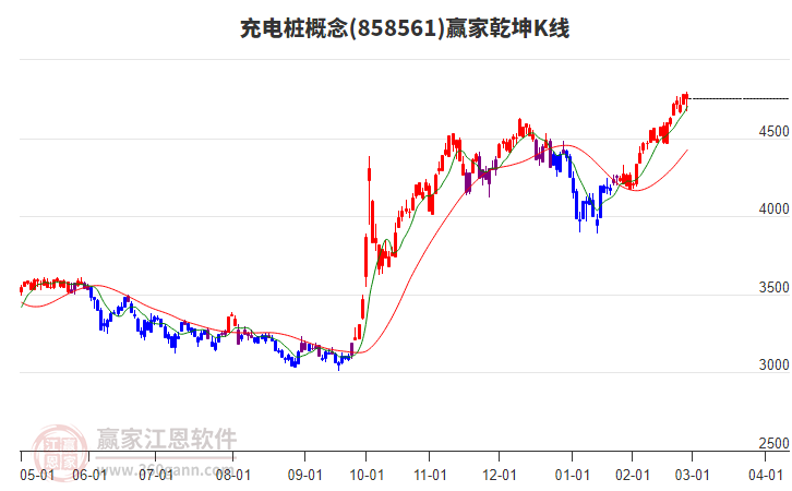 858561充電樁贏家乾坤K線工具